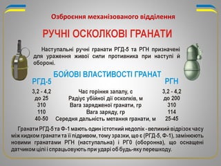 Озброєння механізованого відділення
 