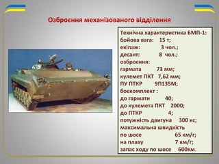 Технічна характеристика БМП-1:
бойова вага: 15 т;
екіпаж: 3 чол.;
десант: 8 чол.;
озброєння:
гармата 73 мм;
кулемет ПКТ 7,62 мм;
ПУ ПТКР 9П135М;
боєкомплект :
до гармати 40;
до кулемета ПКТ 2000;
до ПТКР 4;
потужність двигуна 300 кс;
максимальна швидкість
по шосе 65 км/г;
на плаву 7 км/г;
запас ходу по шосе 600км.
Озброєння механізованого відділення
 