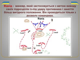 Відхід - маневр, який застосовується з метою виводу
своїх підрозділів із-під удару противника і заняття
більш вигідного положення. Він проводиться тільки з
дозволу командира.
 