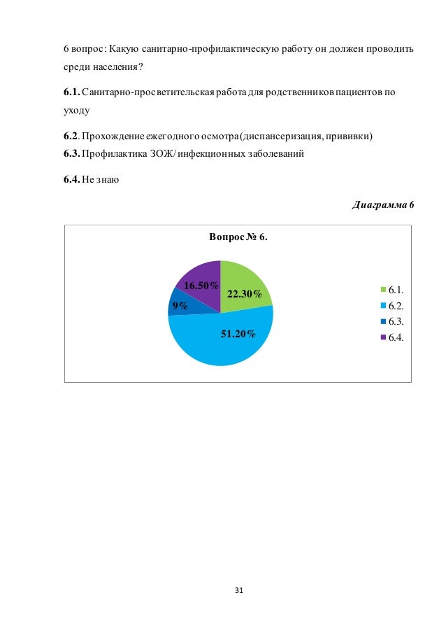 Аттестационную Работу Фельдшера Фап