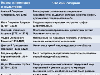 Имена живописцев
и скульпторов
Что они создали
Алексей Петрович
Антропов (1716-1795)
Его портреты отличались правдивостью
характеристик, выделяли волевые качества людей,
достоинство, уверенность в себе.
Иван Петрович Аргунов
(1729 – 1802)
Создал галерею парадных портретов графов
Шереметьевых.
Николай Иванович
Агрунов (1771 – 1829)
Прославился изображениями крепостных актрис
Останкинского театра.
Фёдор Степанович
Рокотов (1735-1808)
Написанные им парадные портреты отличались
высоким мастерством исполнения.
Дмитрий Григорьевич
Левицкий (1735-1822)
Отличались яркой индивидуальностью образов.
Владимир Лукич
Боровиковский (1757-
1825)
В его портретах декоративная тонкость сочеталась с
верной передачей характера.
Федот Иванович Шубин
(1740 – 1805)
В виртуозном проникновении во внутренний мир
персонажей и умении создать из мрамора
тончайшие черты их образов ему не было равных.
 