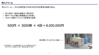 同人ドリーム
- 2 -
同人ドリーム・・・それは即売会で年収1000万円を夢見る物語である。
• 同人誌の一般的な価格は１冊500円
• 壁サークルの搬入制限数は3,000冊(*1)
• コミケット級のイベントに4回参加と試算
500円 × 3000冊 × 4回 = 6,000,000円
3000冊ってこれぐらいある →
*1:出店位置によっては事前申請でもっとだせる場合もあります。
売り子が3人いる想定で21秒に1冊売る計算になります。
 