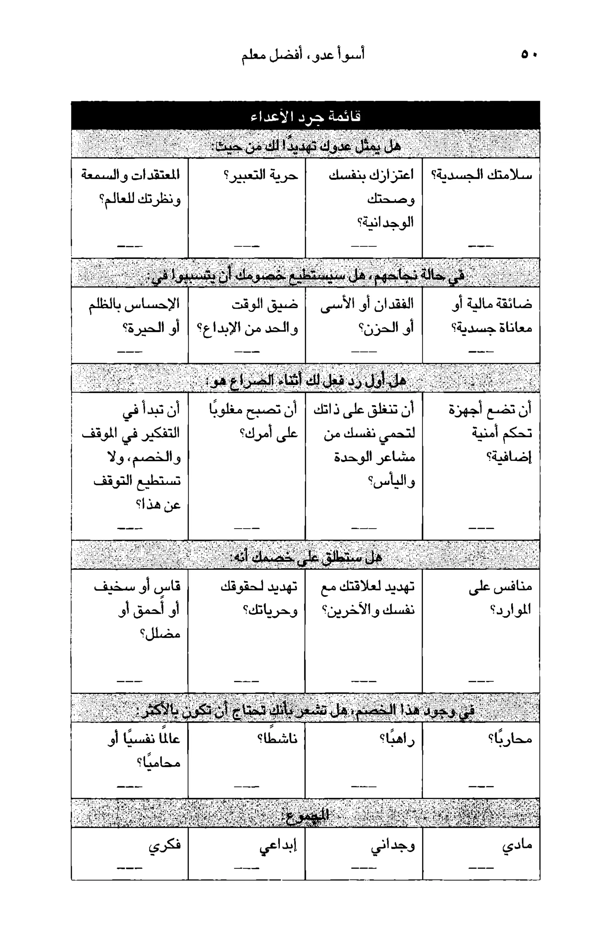 أسوأ عدو أفضل معلم ـ ديدري كومبس