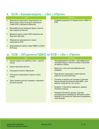 t. ЄСВ – Базова модель – «За» і «Проти»
«ЗА» «ПРОТИ»
• Зменшення податкового навантаження на
фонд оплати праці за рахунок зменшення
ставки ЄСВ, спрощення обрахунку
• Малозабезпечені громадяни будуть платити
мені податки за багатих
• Введення єдиної ставки ЄСВ незалежно від
будь-яких факторів
• Збереження максимального порогу
нарахування ЄСВ
• Запровадження єдиної ставки ПДФО та ЄСВ у
2018 році
• Окремий розрахунок та окрема сплата ПДФО та
ЄСВ
u. ЄСВ – Об’єднання ПДФО та ЄСВ – «За» і «Проти»
«ЗА» «ПРОТИ»
• Єдиний податок на заробітну плату – єдиний
платіж
• Єдина податкова звітність
• Спрощення кількості обрахунків
• Спрощення нарахування податку та його
сплати
• Єдині правила для всіх громадян, незалежно
від рівня доходів
• Несправедливість системи – малозабезпечені
громадяни будуть платити на рівні із багатими
за єдиною ставкою
• Відсутність пільг для малозабезпечених
громадян
• Перенесення податкового навантаження
повністю на плечі робітника
• Система не вигідна для громадян із високим
рівнем доходів (за розрахунками МВФ – для
зарплат понад 50 тис. грн. на міс.)
• Конфлікт із Пенсійною реформою, дефіцит
Пенсійного фонду
• Ліквідація Пенсійного фонду та фондів
соцстрахування призведе до збільшення рівня
безробіття (в результаті звільнення працівників
таких фондів)
ПОДАТКОВА РЕФОРМА Вересень 2015 Ст. 28
Міністерство фінансів України
 