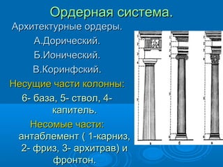 Ордерная система.Ордерная система.
Архитектурные ордеры.Архитектурные ордеры.
А.Дорический.А.Дорический.
Б.Ионический.Б.Ионический.
В.КоринфскийВ.Коринфский..
Несущие части колонны:Несущие части колонны:
6- база, 5- ствол, 4-6- база, 5- ствол, 4-
капитель.капитель.
Несомые части:Несомые части:
антаблемент ( 1-карниз,антаблемент ( 1-карниз,
2- фриз, 3- архитрав) и2- фриз, 3- архитрав) и
фронтон.фронтон.
 