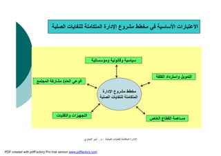 ‫اﻟﺼﻠﺒﺔ‬ ‫ﻟﻠﻨﻔﺎﯾﺎت‬ ‫اﻟﻤﺘﻜﺎﻣﻠﺔ‬ ‫اﻹدارة‬-‫م‬.‫اﻟﺒﺨﺎري‬ ‫أﻣﯿﺮ‬
‫اﻻﻋﺘﺒﺎرات‬‫اﻷﺳﺎﺳﯿﺔ‬‫اﻟﺼﻠﺒﺔ‬ ‫ﻟﻠﻨﻔﺎﯾﺎت‬ ‫اﻟﻤﺘﻜﺎﻣﻠﺔ‬ ‫اﻹدارة‬ ‫ﻣﺸﺮوع‬ ‫ﻣﺨﻄﻂ‬ ‫ﻓﻲ‬
‫اﻹدارة‬ ‫ﻣﺸﺮوع‬ ‫ﻣﺨﻄﻂ‬
‫اﻟﺼﻠﺒﺔ‬ ‫ﻟﻠﻨﻔﺎﯾﺎت‬ ‫اﻟﻤﺘﻜﺎﻣﻠﺔ‬
‫اﻟ‬‫ﺘﺠﮭﯿﺰات‬‫واﻟﺘﻘﻨﯿﺎت‬
‫ﺳﯿﺎﺳﯿ‬‫ﺔ‬‫وﻗﺎﻧﻮﻧﯿ‬‫ﺔ‬‫وﻣﺆﺳﺴﺎﺗﯿ‬‫ﺔ‬
‫اﻟﻌﺎم‬ ‫اﻟﻮﻋﻲ‬/‫ﻣﺸﺎرﻛﺔ‬‫اﻟﻤﺠﺘﻤﻊ‬
‫اﻟﺨﺎص‬ ‫اﻟﻘﻄﺎع‬ ‫ﻣﺴﺎھﻤﺔ‬
‫اﻟﻜﻠﻔﺔ‬ ‫واﺳﺘﺮداد‬ ‫اﻟﺘﻤﻮﯾﻞ‬
PDF created with pdfFactory Pro trial version www.pdffactory.com
 