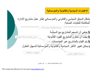‫اﻟﺼﻠﺒﺔ‬ ‫ﻟﻠﻨﻔﺎﯾﺎت‬ ‫اﻟﻤﺘﻜﺎﻣﻠﺔ‬ ‫اﻹدارة‬-‫م‬.‫اﻟﺒﺨﺎري‬ ‫أﻣﯿﺮ‬
‫اﻹدارة‬ ‫ﻣﺸﺮوع‬ ‫ﻣﺨﻄﻂ‬
‫اﻟﺼﻠﺒﺔ‬ ‫ﻟﻠﻨﻔﺎﯾﺎت‬ ‫اﻟﻤﺘﻜﺎﻣﻠﺔ‬
‫اﻟ‬‫ﺘﺠﮭﯿﺰات‬‫واﻟﺘﻘﻨﯿﺎت‬
‫ﺳﯿﺎﺳﯿ‬‫ﺔ‬‫وﻗﺎﻧﻮﻧﯿ‬‫ﺔ‬‫وﻣﺆﺳﺴﺎﺗﯿ‬‫ﺔ‬
‫اﻟﻌﺎم‬ ‫اﻟﻮﻋﻲ‬/‫ﻣﺸﺎرﻛﺔ‬‫اﻟﻤﺠﺘﻤﻊ‬
‫اﻟﺨﺎص‬ ‫اﻟﻘﻄﺎع‬ ‫ﻣﺴﺎھﻤﺔ‬
‫اﻟﻜﻠﻔﺔ‬ ‫واﺳﺘﺮداد‬ ‫اﻟﺘﻤﻮﯾﻞ‬
‫اﻹدارة‬ ‫ﻣﺸﺎرﯾﻊ‬ ‫ﻋﻤﻞ‬ ‫إﻃﺎر‬ ‫واﻟﻤﺆﺳﺴﺎﺗﻲ‬ ‫واﻟﻘﺎﻧﻮﻧﻲ‬ ‫اﻟﺴﯿﺎﺳﻲ‬ ‫اﻟﺴﯿﺎق‬ ‫ﯾﺸﻜﻞ‬
‫اﻟﺼﻠﺒﺔ‬ ‫ﻟﻠﻨﻔﺎﯾﺎت‬ ‫اﻟﻤﺘﻜﺎﻣﻠﺔ‬:
§‫اﻟﺴﯿﺎﺳﺔ‬ ‫ﻣﻊ‬ ‫اﻟﻤﺸﺎرﯾﻊ‬ ‫ﺗﻨﺴﺠﻢ‬ ‫أن‬ ‫ﯾﻨﺒﻐﻲ‬
§‫اﻟﻘﺎﻧﻮﻧﯿﺔ‬ ‫اﻟﻘﯿﻮد‬ ‫اﻟﻤﺸﺎرﯾﻊ‬ ‫ﺗﺤﺘﺮم‬ ‫أن‬ ‫ﯾﺠﺐ‬
§‫اﻟﻤﺆﺳﺴﺎت‬ ‫ﻋﺒﺮ‬ ‫ﺑﺎﻟﻤﺸﺎرﯾﻊ‬ ‫اﻟﻘﯿﺎم‬ ‫ﯾﺘﻢ‬
§‫اﻟﺤﻠﻮل‬ ‫ﻟﺘﺴﮭﯿﻞ‬ ‫واﻟﻤﺆﺳﺴﺎﺗﯿﺔ‬ ‫واﻟﻘﺎﻧﻮﻧﯿﺔ‬ ‫اﻟﺴﯿﺎﺳﯿﺔ‬ ‫اﻷﻃﺮ‬ ‫ﺗﻐﯿﯿﺮ‬ ‫ﯾﻤﻜﻦ‬
‫اﻻﻋﺘﺒﺎرات‬‫اﻟ‬‫ﺴﯿﺎﺳﯿ‬‫ﺔ‬‫و‬‫اﻟ‬‫ﻘﺎﻧﻮﻧﯿ‬‫ﺔ‬‫و‬‫اﻟ‬‫ﻤﺆﺳﺴﺎﺗﯿ‬‫ﺔ‬
PDF created with pdfFactory Pro trial version www.pdffactory.com
 