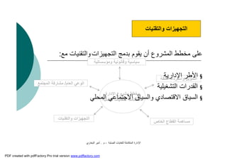 ‫اﻟﺼﻠﺒﺔ‬ ‫ﻟﻠﻨﻔﺎﯾﺎت‬ ‫اﻟﻤﺘﻜﺎﻣﻠﺔ‬ ‫اﻹدارة‬-‫م‬.‫اﻟﺒﺨﺎري‬ ‫أﻣﯿﺮ‬
‫اﻹدارة‬ ‫ﻣﺸﺮوع‬ ‫ﻣﺨﻄﻂ‬
‫اﻟﺼﻠﺒﺔ‬ ‫ﻟﻠﻨﻔﺎﯾﺎت‬ ‫اﻟﻤﺘﻜﺎﻣﻠﺔ‬
‫اﻟ‬‫ﺘﺠﮭﯿﺰات‬‫واﻟﺘﻘﻨﯿﺎت‬
‫ﺳﯿﺎﺳﯿ‬‫ﺔ‬‫وﻗﺎﻧﻮﻧﯿ‬‫ﺔ‬‫وﻣﺆﺳﺴﺎﺗﯿ‬‫ﺔ‬
‫اﻟﻌﺎم‬ ‫اﻟﻮﻋﻲ‬/‫ﻣﺸﺎرﻛﺔ‬‫اﻟﻤﺠﺘﻤﻊ‬
‫اﻟﺨﺎص‬ ‫اﻟﻘﻄﺎع‬ ‫ﻣﺴﺎھﻤﺔ‬
‫اﻟﻜﻠﻔﺔ‬ ‫واﺳﺘﺮداد‬ ‫اﻟﺘﻤﻮﯾﻞ‬
‫ﺑﺪﻣﺞ‬ ‫ﯾﻘﻮم‬ ‫أن‬ ‫اﻟﻤﺸﺮوع‬ ‫ﻣﺨﻄﻂ‬ ‫ﻋﻠﻰ‬‫اﻟ‬‫ﺘﺠﮭﯿﺰات‬‫ﻣﻊ‬ ‫واﻟﺘﻘﻨﯿﺎت‬:
§‫اﻹدارﯾﺔ‬ ‫اﻷﻃﺮ‬
§‫اﻟﺘﺸﻐﯿﻠﯿﺔ‬ ‫اﻟﻘﺪرات‬
§‫اﻟﻤﺤﻠﻲ‬ ‫اﻻﺟﺘﻤﺎﻋﻲ‬ ‫واﻟﺴﯿﺎق‬ ‫اﻻﻗﺘﺼﺎدي‬ ‫اﻟﺴﯿﺎق‬
‫اﻟ‬‫ﺘﺠﮭﯿﺰات‬‫واﻟﺘﻘﻨﯿﺎت‬
PDF created with pdfFactory Pro trial version www.pdffactory.com
 