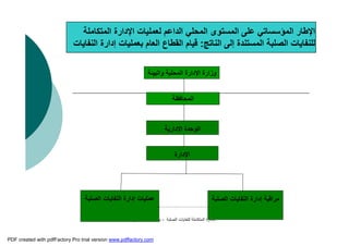 ‫اﻟﺼﻠﺒﺔ‬ ‫ﻟﻠﻨﻔﺎﯾﺎت‬ ‫اﻟﻤﺘﻜﺎﻣﻠﺔ‬ ‫اﻹدارة‬-‫م‬.‫اﻟﺒﺨﺎري‬ ‫أﻣﯿﺮ‬
‫اﻟﻤﺘﻜ‬ ‫اﻹدارة‬ ‫ﻟﻌﻤﻠﯿﺎت‬ ‫اﻟﺪاﻋﻢ‬ ‫اﻟﻤﺤﻠﻲ‬ ‫اﻟﻤﺴﺘﻮى‬ ‫ﻋﻠﻰ‬ ‫اﻟﻤﺆﺳﺴﺎﺗﻲ‬ ‫اﻹﻃﺎر‬‫ﺎﻣﻠﺔ‬
‫اﻟﻨﺎﺗﺞ‬ ‫إﻟﻰ‬ ‫اﻟﻤﺴﺘﻨﺪة‬ ‫اﻟﺼﻠﺒﺔ‬ ‫ﻟﻠﻨﻔﺎﯾﺎت‬:‫اﻟﻨﻔﺎﯾﺎت‬ ‫إدارة‬ ‫ﺑﻌﻤﻠﯿﺎت‬ ‫اﻟﻌﺎم‬ ‫اﻟﻘﻄﺎع‬ ‫ﻗﯿﺎم‬
‫اﻟﺼﻠﺒﺔ‬ ‫اﻟﻨﻔﺎﯾﺎت‬ ‫إدارة‬ ‫ﻣﺮاﻗﺒﺔ‬
‫اﻹدار‬ ‫اﻟﻮﺣﺪة‬‫ﯾﺔ‬
‫اﻹدارة‬
‫اﻟﺼﻠﺒﺔ‬ ‫اﻟﻨﻔﺎﯾﺎت‬ ‫إدارة‬ ‫ﻋﻤﻠﯿﺎت‬
‫واﻟﺒﯿﺌﺔ‬ ‫اﻟﻤﺤﻠﯿﺔ‬ ‫اﻹدارة‬ ‫وزارة‬
‫اﻟﻤﺤﺎﻓﻈﺔ‬
PDF created with pdfFactory Pro trial version www.pdffactory.com
 