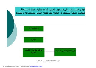 ‫اﻟﺼﻠﺒﺔ‬ ‫ﻟﻠﻨﻔﺎﯾﺎت‬ ‫اﻟﻤﺘﻜﺎﻣﻠﺔ‬ ‫اﻹدارة‬-‫م‬.‫اﻟﺒﺨﺎري‬ ‫أﻣﯿﺮ‬
‫اﻟﻤﺘﻜ‬ ‫اﻹدارة‬ ‫ﻟﻌﻤﻠﯿﺎت‬ ‫اﻟﺪاﻋﻢ‬ ‫اﻟﻤﺤﻠﻲ‬ ‫اﻟﻤﺴﺘﻮى‬ ‫ﻋﻠﻰ‬ ‫اﻟﻤﺆﺳﺴﺎﺗﻲ‬ ‫اﻹﻃﺎر‬‫ﺎﻣﻠﺔ‬
‫اﻟﻨﺎﺗﺞ‬ ‫إﻟﻰ‬ ‫اﻟﻤﺴﺘﻨﺪة‬ ‫اﻟﺼﻠﺒﺔ‬ ‫ﻟﻠﻨﻔﺎﯾﺎت‬:‫اﻟﻨﻔﺎﯾﺎت‬ ‫إدارة‬ ‫ﺑﻌﻤﻠﯿﺎت‬ ‫اﻟﺨﺎص‬ ‫اﻟﻘﻄﺎع‬ ‫ﻗﯿﺎم‬
‫اﻟ‬‫اﻹدار‬ ‫ﻮﺣﺪة‬‫ﯾﺔ‬
‫اﻹدارة‬
‫اﻟﻨﻔﺎﯾﺎت‬ ‫إدارة‬ ‫ﻋﻘﺪ‬ ‫ﻣﺮاﻗﺒﺔ‬
‫اﻟﺼﻠﺒﺔ‬
‫ﺑﺎﻟﻌﻤﻠﯿﺎت‬ ‫اﻟﺨﺎص‬ ‫اﻟﻘﻄﺎع‬ ‫ﻗﯿﺎم‬
PDF created with pdfFactory Pro trial version www.pdffactory.com
 
