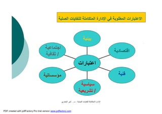‫اﻟﺼﻠﺒﺔ‬ ‫ﻟﻠﻨﻔﺎﯾﺎت‬ ‫اﻟﻤﺘﻜﺎﻣﻠﺔ‬ ‫اﻹدارة‬-‫م‬.‫اﻟﺒﺨﺎري‬ ‫أﻣﯿﺮ‬
‫اﻟﺼﻠﺒﺔ‬ ‫ﻟﻠﻨﻔﺎﯾﺎت‬ ‫اﻟﻤﺘﻜﺎﻣﻠﺔ‬ ‫اﻹدارة‬ ‫ﻓﻲ‬ ‫اﻟﻤﻄﻠﻮﺑﺔ‬ ‫اﻻﻋﺘﺒﺎرات‬
‫اﺟﺘﻤﺎﻋﯿﺔ‬
/‫ﺛﻘﺎﻓﯿﺔ‬
‫ﻣﺆﺳﺴﺎﺗﯿﺔ‬
‫ﺳﯿﺎﺳﯿﺔ‬
/‫ﺗﺸﺮﯾﻌﯿﺔ‬
‫ﻓﻨﯿﺔ‬
‫اﻗﺘﺼﺎدﯾﺔ‬
‫ﺑﯿﺌﯿﺔ‬
‫اﻋﺘﺒﺎرات‬
PDF created with pdfFactory Pro trial version www.pdffactory.com
 