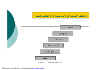 ‫اﻟﺼﻠﺒﺔ‬ ‫ﻟﻠﻨﻔﺎﯾﺎت‬ ‫اﻟﻤﺘﻜﺎﻣﻠﺔ‬ ‫اﻹدارة‬-‫م‬.‫اﻟﺒﺨﺎري‬ ‫أﻣﯿﺮ‬
‫اﻟﺼﻠﺒﺔ‬ ‫اﻟﻨﻔﺎﯾﺎت‬ ‫إدارة‬ ‫ﺧﺪﻣﺔ‬ ‫ﺗﺰوﯾﺪ‬ ‫ﻓﻲ‬ ‫اﻷﺳﺎﺳﯿﺔ‬ ‫اﻟﻮﻇﺎﺋﻒ‬
‫اﻟﻘﺮار‬ ‫ﺻﺎﻧﻊ‬
‫اﻟﻤﺨﻄﻂ‬
‫ﺑﺎﻟﺨﺪﻣﺔ‬ ‫اﻟﻤﺘﺤﻜﻢ‬
‫اﻟﺨﺪﻣﺔ‬ ‫ّﻞ‬‫ﻐ‬‫ﻣﺸ‬
‫ّﻢ‬‫ﻈ‬‫اﻟﻤﻨ‬
‫اﻟﻌﻮاﺋﺪ‬ ‫ﺟﺎﻣﻊ‬
PDF created with pdfFactory Pro trial version www.pdffactory.com
 