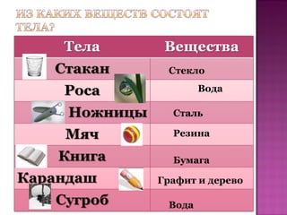 Стекло
Вода
Сталь
Резина
Бумага
Графит и дерево
Вода
 