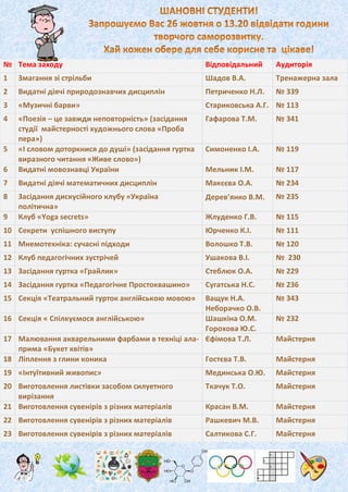 № Тема заходу Відповідальний Аудиторія
1 Змагання зі стрільби Шадов В.А. Тренажерна зала
2 Видатні діячі природознавчих дисциплін Петриченко Н.Л. № 339
3 «Музичні барви» Стариковська А.Г. № 113
4 «Поезія – це завжди неповторність» (засідання
студії майстерності художнього слова «Проба
пера»)
Гафарова Т.М. № 341
5 «І словом доторкнися до душі» (засідання гуртка
виразного читання «Живе слово»)
Симоненко І.А. № 119
6 Видатні мовознавці України Мельник І.М. № 117
7 Видатні діячі математичних дисциплін Макєєва О.А. № 234
8 Засідання дискусійного клубу «Україна
політична»
Деревянко В.М. № 235
9 Клуб «Yoga secrets» Жлуденко Г.В. № 115
10 Секрети успішного виступу Юрченко К.І. № 111
11 Мнемотехніка: сучасні підходи Волошко Т.В. № 120
12 Клуб педагогічних зустрічей Ушакова В.І. № 230
13 Засідання гуртка «Грайлик» Стеблюк О.А. № 229
14 Засідання гуртка «Педагогічне Простоквашино» Сугатська Н.С. № 236
15 Секція «Театральний гурток англійською мовою» Ващук Н.А.
Неборачко О.В.
№ 343
16 Секція « Спілкуємося англійською» Шашкіна О.М.
Горохова Ю.С.
№ 232
17 Малювання акварельними фарбами в техніці ала-
прима «Букет квітів»
Єфімова Т.Л. Майстерня
18 Ліплення з глини коника Гостєва Т.В. Майстерня
19 «Інтуїтивний живопис» Мединська О.Ю. Майстерня
20 Виготовлення листівки засобом силуетного
вирізання
Ткачук Т.О. Майстерня
21 Виготовлення сувенірів з різних матеріалів Красан В.М. Майстерня
22 Виготовлення сувенірів з різних матеріалів Рашкевич М.В. Майстерня
23 Виготовлення сувенірів з різних матеріалів Салтикова С.Г. Майстерня
 