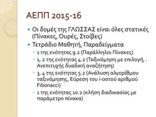 ΑΕΠΠ	
  2015-­‐16
—  Οι	
  δομές	
  της	
  ΓΛΩΣΣΑΣ	
  είναι	
  όλες	
  στατικές	
  
(Πίνακες,	
  Ουρές,	
  Στοίβες)	
  
—  Τετράδιο	
  Μαθητή,	
  Παραδείγματα	
  
◦  1	
  της	
  ενότητας	
  9.2	
  (Παράλληλοι	
  Πίνακες)	
  
◦  1,	
  2	
  της	
  ενότητας	
  4.2	
  (Ταξινόμηση	
  με	
  επιλογή,	
  .	
  
Ανεπιτυχής	
  δυαδική	
  αναζήτηση)	
  
◦  3,	
  4	
  της	
  ενότητας	
  5.2	
  (Ανάλυση	
  αλγορίθμου	
  
ταξινόμησης,	
  Εύρεση	
  του	
  i-­‐οστού	
  αριθμού	
  
Fibonacci)	
  
◦  1	
  της	
  ενότητας	
  10.2	
  (κλήση	
  διαδικασίας	
  με	
  
παράμετρο	
  πίνακα)	
  
 