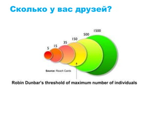 Сколько у вас друзей?
 