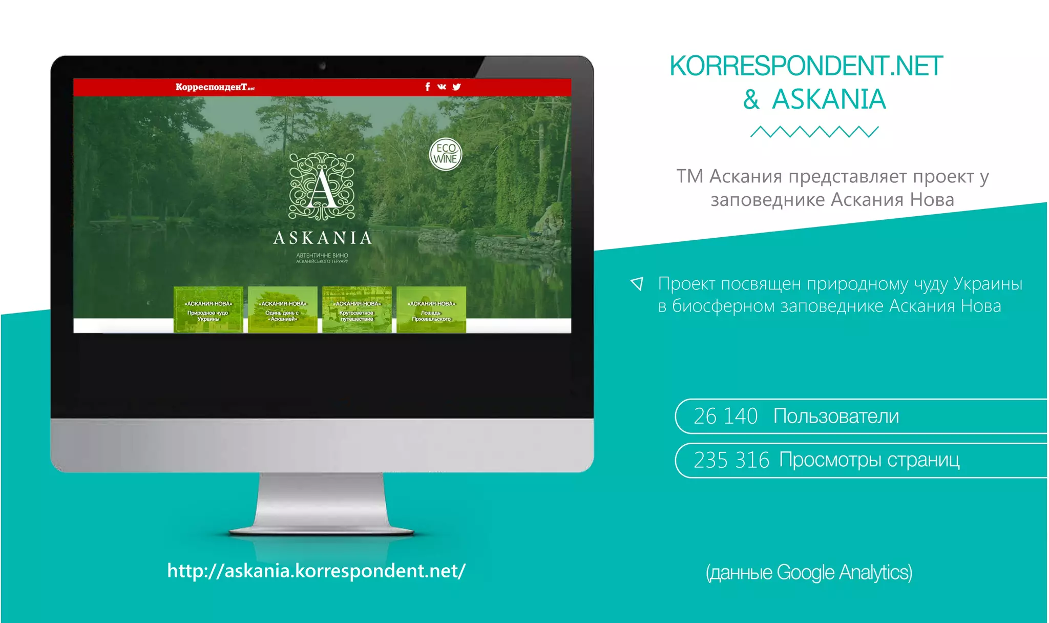 All projects 2015 only