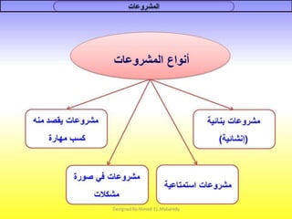 التعلم القائم على المشروعات