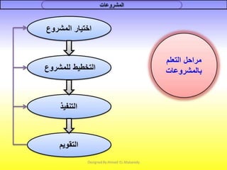 التعلم القائم على المشروعات