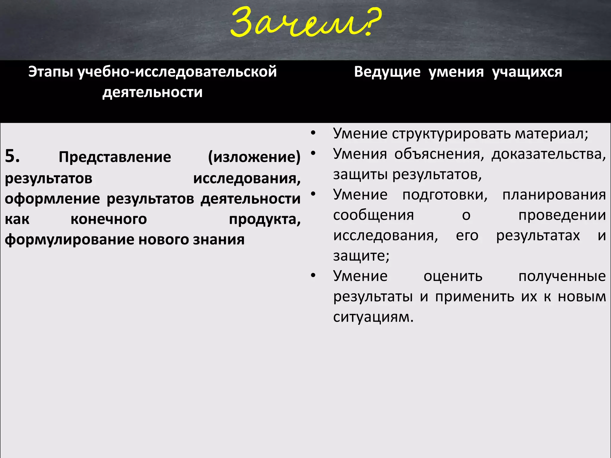 Зачем?
Этапы учебно-исследовательской
деятельности
Ведущие умения учащихся
5. Представление (изложение)
результатов исследования,
оформление результатов деятельности
как конечного продукта,
формулирование нового знания
• Умение структурировать материал;
• Умения объяснения, доказательства,
защиты результатов,
• Умение подготовки, планирования
сообщения о проведении
исследования, его результатах и
защите;
• Умение оценить полученные
результаты и применить их к новым
ситуациям.
 