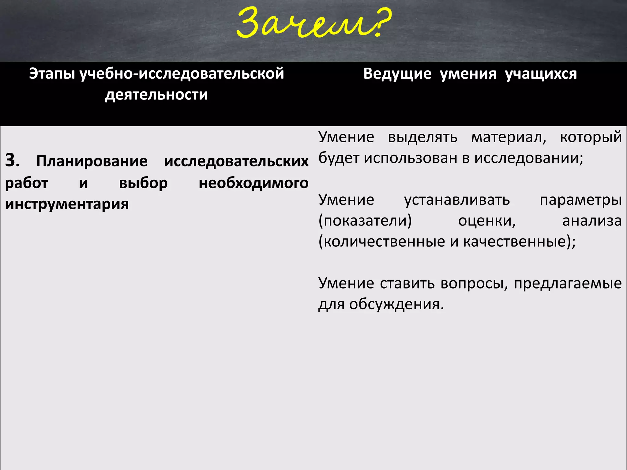 Зачем?
Этапы учебно-исследовательской
деятельности
Ведущие умения учащихся
3. Планирование исследовательских
работ и выбор необходимого
инструментария
Умение выделять материал, который
будет использован в исследовании;
Умение устанавливать параметры
(показатели) оценки, анализа
(количественные и качественные);
Умение ставить вопросы, предлагаемые
для обсуждения.
 