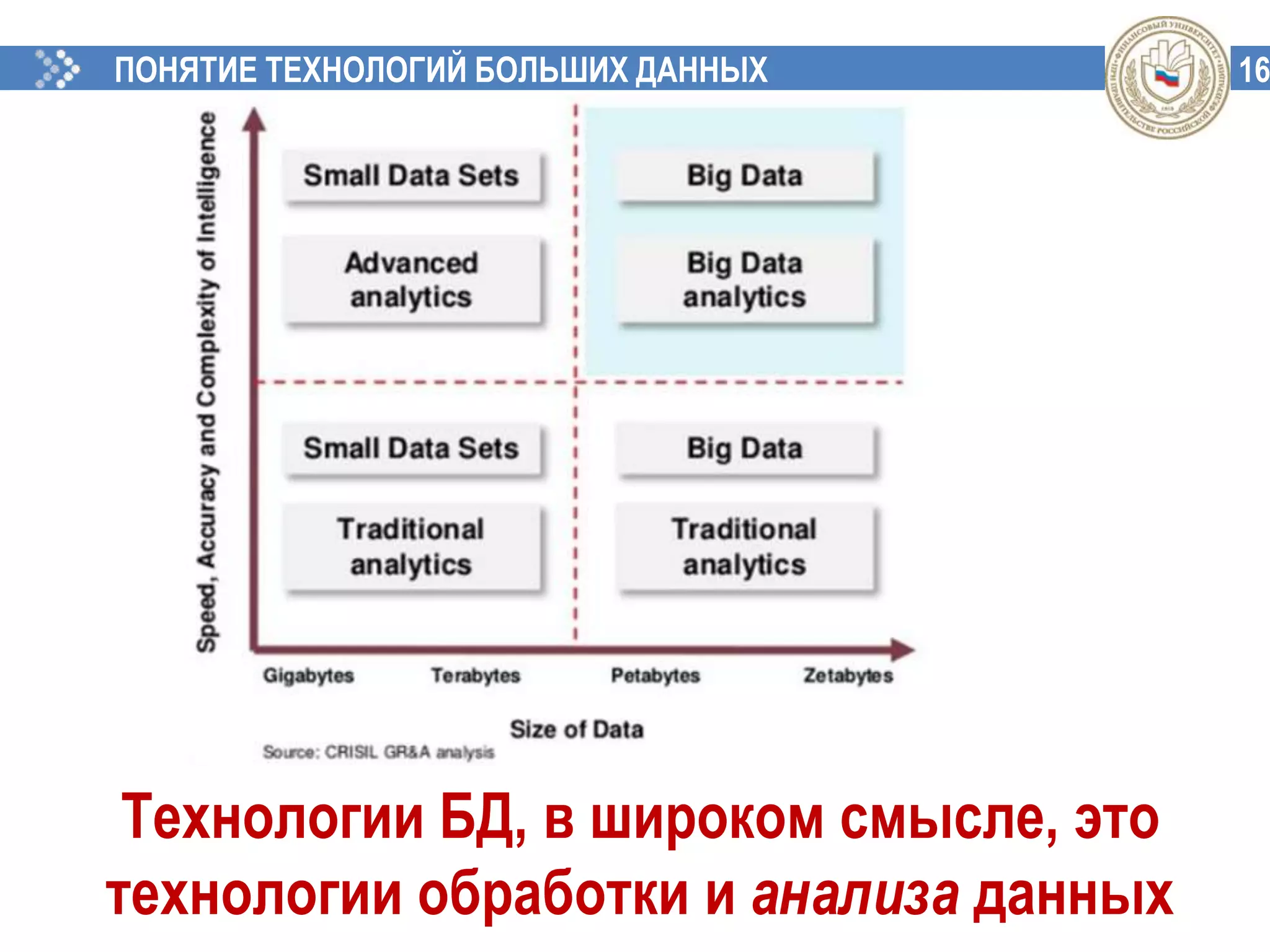 16ПОНЯТИЕ ТЕХНОЛОГИЙ БОЛЬШИХ ДАННЫХ
Технологии БД, в широком смысле, это
технологии обработки и анализа данных
 