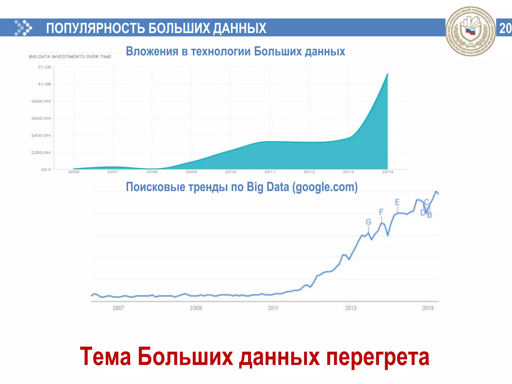 20ПОПУЛЯРНОСТЬ БОЛЬШИХ ДАННЫХ
Тема Больших данных перегрета
Вложения в технологии Больших данных
Поисковые тренды по Big Data (google.com)
 