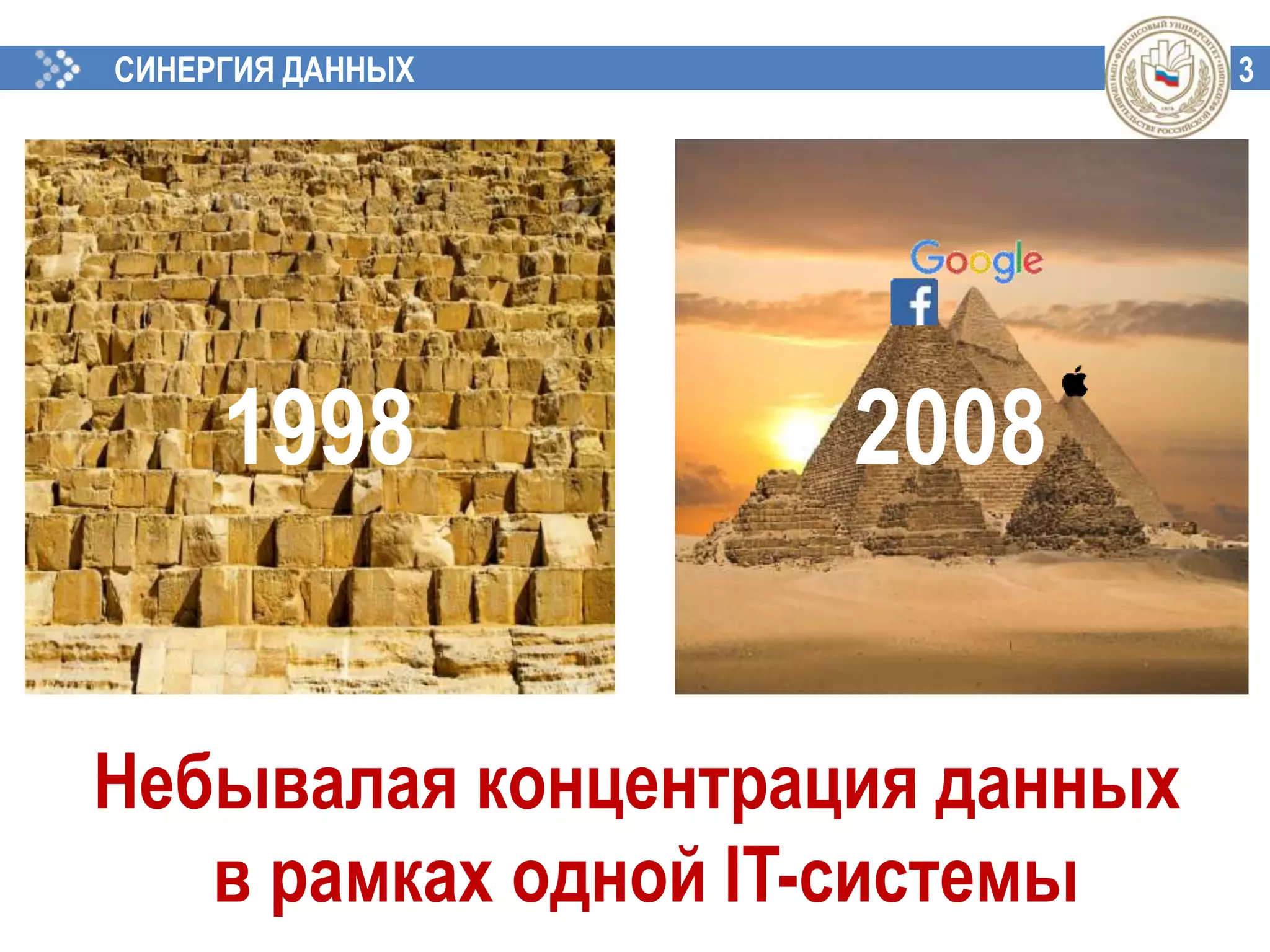 3СИНЕРГИЯ ДАННЫХ
Небывалая концентрация данных
в рамках одной IT-сиcтемы
1998 2008
 