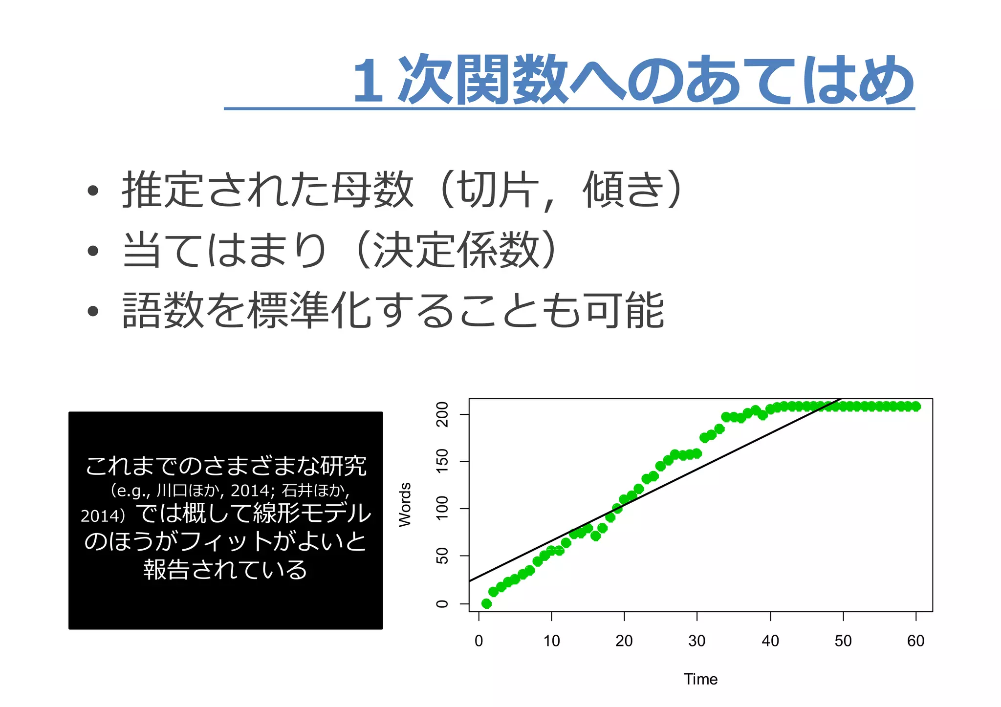 １次関数へのあてはめ１次関数へのあてはめ
• 推定された⺟数（切片，傾き）
• 当てはまり（決定係数）• 当てはまり（決定係数）
• 語数を標準化することも可能• 語数を標準化することも可能
150200
これまでのさまざまな研究
50100150
Words
これまでのさまざまな研究
（e.g., 川口ほか, 2014; 石井ほか,
2014）では概して線形モデル
のほうがフィットがよいと
050
のほうがフィットがよいと
報告されている
0 10 20 30 40 50 60
Time
 