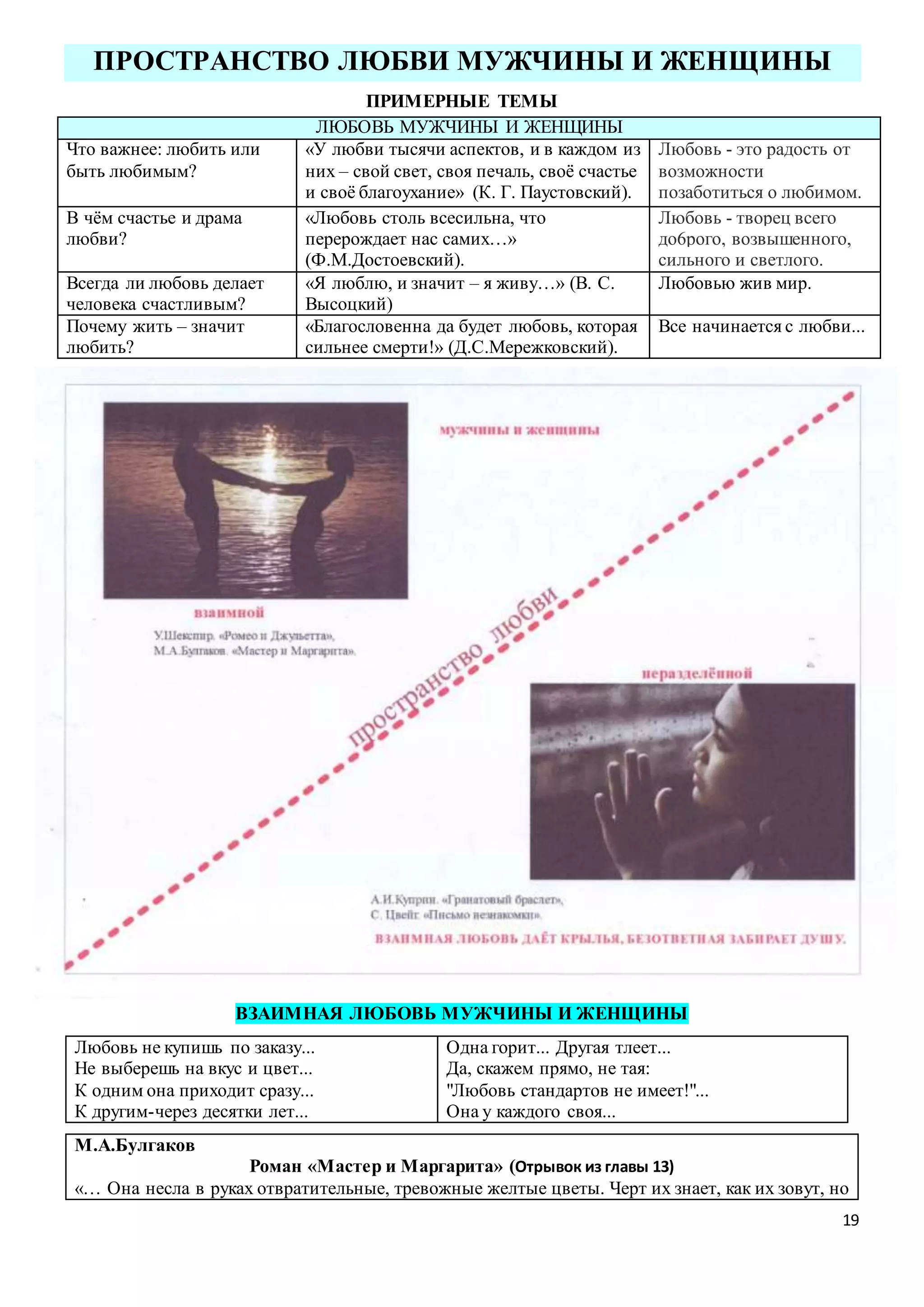 19
ПРОСТРАНСТВО ЛЮБВИ МУЖЧИНЫ И ЖЕНЩИНЫ
ПРИМЕРНЫЕ ТЕМЫ
ЛЮБОВЬ МУЖЧИНЫ И ЖЕНЩИНЫ
Что важнее: любить или
быть любимым?
«У любви тысячи аспектов, и в каждом из
них – свой свет, своя печаль, своё счастье
и своё благоухание» (К. Г. Паустовский).
Любовь - это радость от
возможности
позаботиться о любимом.
В чём счастье и драма
любви?
«Любовь столь всесильна, что
перерождает нас самих…»
(Ф.М.Достоевский).
Любовь - творец всего
до6рого, возвышенного,
сильного и светлого.
Всегда ли любовь делает
человека счастливым?
«Я люблю, и значит – я живу…» (В. С.
Высоцкий)
Любовью жив мир.
Почему жить – значит
любить?
«Благословенна да будет любовь, которая
сильнее смерти!» (Д.С.Мережковский).
Все начинается с любви...
ВЗАИМНАЯ ЛЮБОВЬ МУЖЧИНЫ И ЖЕНЩИНЫ
Любовь не купишь по заказу...
Не выберешь на вкус и цвет...
К одним она приходит сразу...
К другим-через десятки лет...
Одна горит... Другая тлеет...
Да, скажем прямо, не тая:
"Любовь стандартов не имеет!"...
Она у каждого своя...
М.А.Булгаков
Роман «Мастер и Маргарита» (Отрывок из главы 13)
«… Она несла в руках отвратительные, тревожные желтые цветы. Черт их знает, как их зовут, но
 