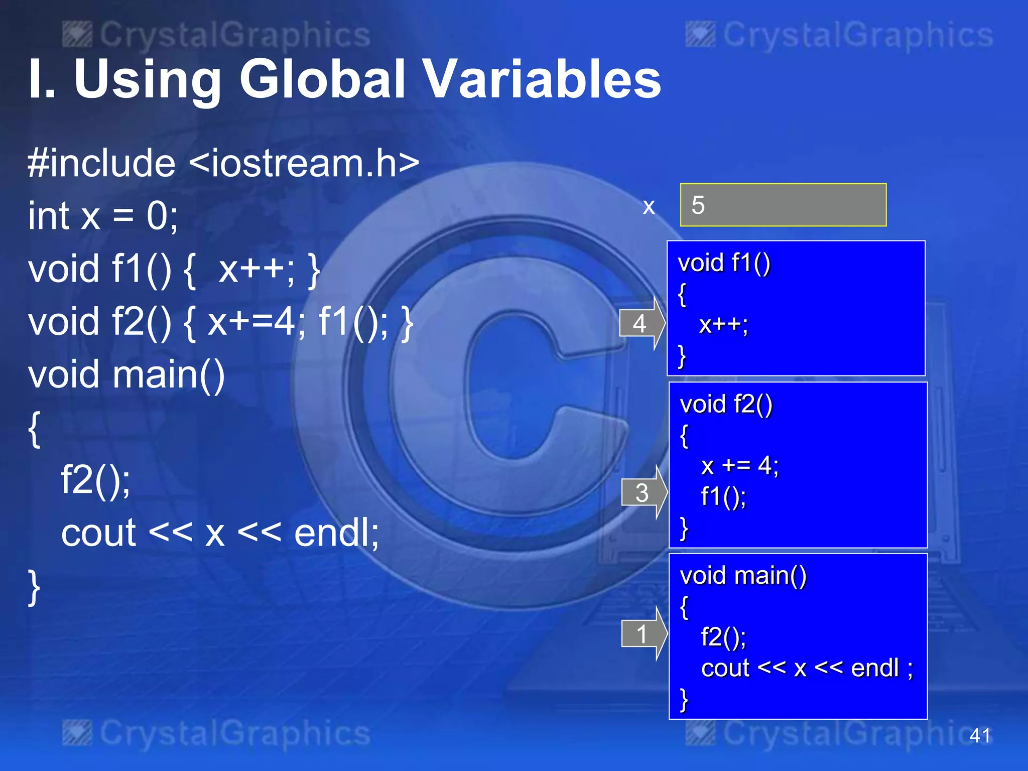 I. Using Global Variables
#include <iostream.h>
int x = 0;
void f1() { x++; }
void f2() { x+=4; f1(); }
void main()
{
f2();
cout << x << endl;
}
41
45x
void main()
{
f2();
cout << x << endl ;
}
1
void f2()
{
x += 4;
f1();
}
3
void f1()
{
x++;
}
4
 