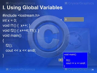 I. Using Global Variables
#include <iostream.h>
int x = 0;
void f1() { x++; }
void f2() { x+=4; f1(); }
void main()
{
f2();
cout << x << endl;
}
39
x 0
void main()
{
f2();
cout << x << endl ;
}
1
 