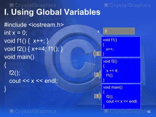 I. Using Global Variables
#include <iostream.h>
int x = 0;
void f1() { x++; }
void f2() { x+=4; f1(); }
void main()
{
f2();
cout << x << endl;
}
42
45x
void main()
{
f2();
cout << x << endl;
}
1
void f2()
{
x += 4;
f1();
}
3
void f1()
{
x++;
}5
 