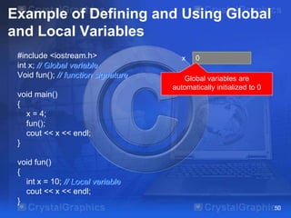 Example of Defining and Using Global
and Local Variables
#include <iostream.h>
int x; // Global variable
Void fun(); // function signature
void main()
{
x = 4;
fun();
cout << x << endl;
}
void fun()
{
int x = 10; // Local variable
cout << x << endl;
}
50
x 0
Global variables are
automatically initialized to 0
 