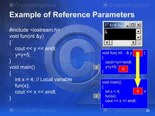 Example of Reference Parameters
#include <iostream.h>
void fun(int &y)
{
cout << y << endl;
y=y+5;
}
void main()
{
int x = 4; // Local variable
fun(x);
cout << x << endl;
}
69
void main()
{
int x = 4;
fun(x);
cout << x << endl;
}
2
x? x4
void fun( int & y )
{
cout<<y<<endl;
y=y+5;
}
4 9
 