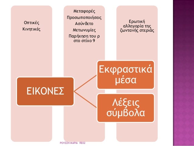 ÎÏÏÏική
αλληγοÏία ÏηÏ
ζÏνÏÎ±Î½Î®Ï ÏÏεÏιάÏ
ÎεÏαÏοÏÎÏ
Î ÏοÏÏÏοÏοιήÏειÏ
ÎÏÏνδεÏο
ÎεÏÏνÏ
μίεÏ
ΠαÏήÏηÏη ÏοÏ
Ï
ÏÏο ÏÏίÏο 9
ÎÏÏικÎÏ
Îι...