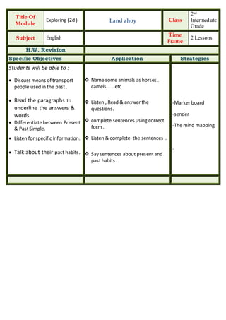 Title Of
Module
Exploring (2d ) Land ahoy Class
2nd
Intermediate
Grade
Subject English
Time
Frame
2 Lessons
H.W. Revision
Specific Objectives Application Strategies
Students will be able to :
 Discuss means of transport
people used in the past.
 Read the paragraphs to
underline the answers &
words.
 Differentiate between Present
& PastSimple.
 Listen for specific information.
 Talk about their past habits.
 Name some animals as horses .
camels ……etc
 Listen , Read & answer the
questions.
 complete sentences using correct
form.
 Listen & complete the sentences .
 Say sentences about presentand
past habits .
-Marker board
-sender
-The mind mapping
.
 