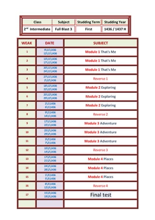 WEAK DATE SUBJECT
1
9111436
12111436 Module 1 That's Me
2
13111436
17111436
Module 1 That's Me
3
20111436
24111436 Module 1 That's Me
4
27111436
2121436 Reverse 1
5
18121436
22121436
Module 2 Exploring
6
25121436
29121436 Module 2 Exploring
7
211436
611436
Module 2 Exploring
8
911436
1411436 Reverse 2
9
1711436
2211436 Module 3 Adventure
10
2521436
2921436
Module 3 Adventure
11
321436
721436 Module 3 Adventure
12
1021436
1421436
Reverse 3
13
1721436
2121436 Module 4 Places
14
2421436
2821436 Module 4 Places
15
131436
531436
Module 4 Places
16
831436
1231436 Reverse 4
17
1531436
1931436 Final test
Studding YearStudding TermSubjectClass
1436 / 1437 HFirstFull Blast 32nd
Intermediate
 
