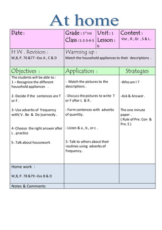 Content :
Voc , R , Gr , S & L .
Unit : 1
Lesson :
b
Grade : 1st
Int
Class :1-2-3-4-5
Date :
Warming up :
Match the household appliances to their descriptions .
H W . Revision :
W,B, P. 76 &77 –Exs A , C & D
StrategiesApplication :Objectives :
-Who am I ?
-Ask & Answer .
The one minute
paper .
( Rule of Pre. Con &
Pre. S )
- Match the pictures to the
descriptions .
- Discuss thepictures to write T
or F after L & R .
- Formsentences with adverbs
of quantity.
- Listen & a , b , or c .
5- Talk to others about their
routines using adverbs of
frequency .
The students will be able to :
1 – Recognize the different
household appliances .
2- Decide if the sentences are T
or F .
3- Use adverbs of frequency
with( V . Be & Do )correctly .
4- Choose the right answer after
L . practice
5-.Talk about housework
Home work :
W,B, P. 78 &79 –Exs B & D
Notes & Comments
 