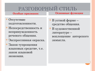 РАЗГОВОРНЫЙ СТИЛЬ
Особые признаки:
 Отсутствие
подготовленности.
 Непосредственность и
непринужденность
речевого общения.
 Экспрессивная окраска.
 Закон «упрощения
языковых средств», т.е.
закон языковой
экономии.
Основные функции
 В устной форме –
средство общения.
 В художественной
литературе –
воплощение авторского
замысла.
 