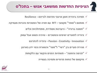 ‫אנוש‬ ‫ממשאבי‬ ‫החדשות‬ ‫הציפיות‬–‫בתכל‬'‫ס‬
12
‫לביזנס‬ ‫ותרומה‬ ‫ארגוני‬ ‫חוסן‬ ‫ביצירת‬ ‫תמיכה‬-Resilience
‫ו‬ ‫מותאם‬"‫סופר‬"‫מקצועי‬–RFT‫מעמיקה‬ ‫והכרות‬ ‫המשכיות‬ ‫של‬ ‫חוויה‬ ‫עם‬
"‫ברורה‬ ‫תמונה‬"-‫מסודרת‬ ‫היערכות‬,‫וכלים‬ ‫מתודולגיות‬
‫והמשכיים‬ ‫ישימים‬ ‫לתוצרים‬ ‫ציפייה‬–‫עמוק‬ ‫אבל‬ ‫פשוט‬ ‫שיהיה‬
Passion - Creativity - Innovation–‫להתרגש‬ ‫ציפייה‬
‫בין‬ ‫פערים‬ ‫סגירת‬"‫רצוי‬"‫ל‬"‫מצוי‬"‫בארגון‬ ‫ידע‬ ‫נכסי‬ ‫והשארת‬
"‫והחוצה‬ ‫פנימה‬"–‫הלקוחות‬ ‫עם‬ ‫והקשר‬ ‫הפנים‬ ‫תשתיות‬
‫בעשייה‬ ‫ותמיכה‬ ‫פנימיים‬ ‫כוחות‬ ‫של‬ ‫מיקסום‬
 