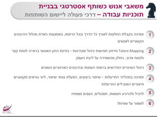 •‫הרמות‬ ‫ובכל‬ ‫הדרך‬ ‫כל‬ ‫לאורך‬ ‫החלטות‬ ‫בקבלת‬ ‫תמיכה‬,‫ההיבטים‬ ‫מכלול‬ ‫הארת‬ ‫באמצעות‬
‫לאנשים‬ ‫הקשורים‬
•Talent Mapping‫ומנהיגות‬ ‫ניהול‬ ‫תפישות‬ ‫וחיזוק‬-‫קצר‬ ‫לטווח‬ ‫בראייה‬ ‫האנושי‬ ‫ההון‬ ‫בחינת‬
‫ארוך‬ ‫ולטווח‬,‫העסק‬ ‫ליבת‬ ‫על‬ ‫מהשמירה‬ ‫כחלק‬
•‫השונים‬ ‫הארגוניים‬ ‫ובהיבטים‬ ‫השונות‬ ‫ברמות‬ ‫הנדרשים‬ ‫השינויים‬ ‫ניהול‬
•‫התייעלות‬ ‫בתהליכי‬ ‫תמיכה‬–‫ביצועים‬ ‫שיפור‬,‫שיפור‬ ‫צוותי‬ ‫הפעלת‬,‫מקצועיים‬ ‫גורמים‬ ‫ליווי‬
‫התייעלות‬ ‫המובילים‬ ‫חיצוניים‬
•‫חששות‬ ‫ולהרגיע‬ ‫להכיל‬,‫תסכולים‬,‫ושמחה‬ ‫כעסים‬
•‫שפיות‬ ‫על‬ ‫לשמור‬!
‫משאבי‬‫בבניית‬ ‫אסטרטגי‬ ‫כשותף‬ ‫אנוש‬
‫עבודה‬ ‫תוכניות‬–‫ליישום‬ ‫פעולה‬ ‫דרכי‬‫השותפות‬
1
2
3
4
5
6
 