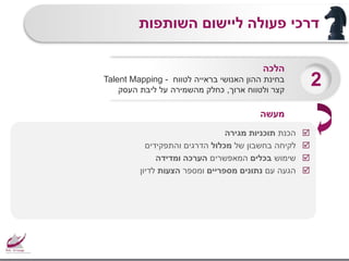‫השותפות‬ ‫ליישום‬ ‫פעולה‬ ‫דרכי‬
‫הכנת‬‫מגירה‬ ‫תוכניות‬
‫של‬ ‫בחשבון‬ ‫לקיחה‬‫מכלול‬‫והתפקידים‬ ‫הדרגים‬
‫שימוש‬‫בכלים‬‫המאפשרים‬‫ומדידה‬ ‫הערכה‬
‫עם‬ ‫הגעה‬‫מספריים‬ ‫נתונים‬‫ומספר‬‫הצעות‬‫לדיון‬
‫הלכה‬
Talent Mapping - ‫לטווח‬ ‫בראייה‬ ‫האנושי‬ ‫ההון‬ ‫בחינת‬
‫ארוך‬ ‫ולטווח‬ ‫קצר‬,‫העסק‬ ‫ליבת‬ ‫על‬ ‫מהשמירה‬ ‫כחלק‬
2
‫מעשה‬
 