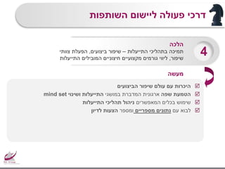 ‫השותפות‬ ‫ליישום‬ ‫פעולה‬ ‫דרכי‬
‫הביצועים‬ ‫שיפור‬ ‫עולם‬ ‫עם‬ ‫היכרות‬
‫שפה‬ ‫הטמעת‬‫במושגי‬ ‫המדברת‬ ‫ארגונית‬‫ושינוי‬ ‫התייעלות‬mind set
‫המאפשרים‬ ‫בכלים‬ ‫שימוש‬‫התייעלות‬ ‫תהליכי‬ ‫ניהול‬
‫עם‬ ‫לבוא‬‫מספריים‬ ‫נתונים‬‫ומספר‬‫לדיון‬ ‫הצעות‬
‫הלכה‬
‫התייעלות‬ ‫בתהליכי‬ ‫תמיכה‬–‫ביצועים‬ ‫שיפור‬,‫צוותי‬ ‫הפעלת‬
‫שיפור‬,‫התייעלות‬ ‫המובילים‬ ‫חיצוניים‬ ‫מקצועיים‬ ‫גורמים‬ ‫ליווי‬
4
‫מעשה‬
 