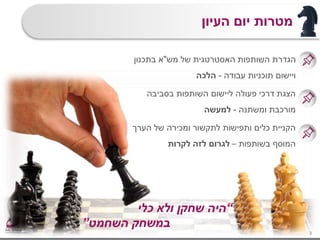 ‫העיון‬ ‫יום‬ ‫מטרות‬
3
‫מש‬ ‫של‬ ‫האסטרטגית‬ ‫השותפות‬ ‫הגדרת‬"‫בתכנון‬ ‫א‬
‫עבודה‬ ‫תוכניות‬ ‫ויישום‬-‫הלכה‬
‫בסביבה‬ ‫השותפות‬ ‫ליישום‬ ‫פעולה‬ ‫דרכי‬ ‫הצגת‬
‫ומשתנה‬ ‫מורכבת‬-‫למעשה‬
‫הערך‬ ‫של‬ ‫ומכירה‬ ‫לתקשור‬ ‫ותפישות‬ ‫כלים‬ ‫הקניית‬
‫בשותפות‬ ‫המוסף‬–‫לקרות‬ ‫לזה‬ ‫לגרום‬
“‫כלי‬ ‫ולא‬ ‫שחקן‬ ‫היה‬
‫במשחק‬‫השחמט‬”
 