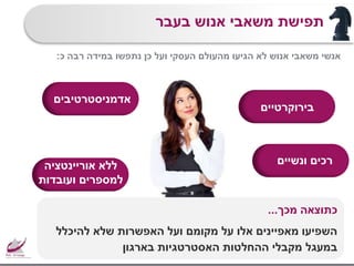 ‫בעבר‬ ‫אנוש‬ ‫משאבי‬ ‫תפישת‬
‫כן‬ ‫ועל‬ ‫העסקי‬ ‫מהעולם‬ ‫הגיעו‬ ‫לא‬ ‫אנוש‬ ‫משאבי‬ ‫אנשי‬‫במידה‬ ‫נתפשו‬‫כ‬ ‫רבה‬:
‫מכך‬ ‫כתוצאה‬...
‫להיכלל‬ ‫שלא‬ ‫האפשרות‬ ‫ועל‬ ‫מקומם‬ ‫על‬ ‫אלו‬ ‫מאפיינים‬ ‫השפיעו‬
‫בארגון‬ ‫האסטרטגיות‬ ‫ההחלטות‬ ‫מקבלי‬ ‫במעגל‬
‫בירוקרטיים‬
‫אדמניסטרטיבים‬
‫ונשיים‬ ‫רכים‬‫אוריינטציה‬ ‫ללא‬
‫ועובדות‬ ‫למספרים‬
 