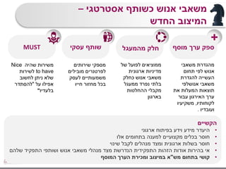 ‫אסטרטגי‬ ‫כשותף‬ ‫אנוש‬ ‫משאבי‬–
‫החדש‬ ‫המיצוב‬
34
‫מוסף‬ ‫ערך‬ ‫ספק‬‫מהמעגל‬ ‫חלק‬‫עסקי‬ ‫שותף‬MUST
‫משאבי‬ ‫מהגדרת‬
‫תחום‬ ‫לפי‬ ‫אנוש‬
‫להגדרת‬ ‫העשייה‬
‫משאבי‬‫אנושלפי‬
‫את‬ ‫המעלות‬ ‫תוצאות‬
‫עבור‬ ‫האירגון‬ ‫ערך‬
‫לקוחותיו‬,‫משקיעיו‬
‫ועובדיו‬.
‫של‬ ‫לפועל‬ ‫ממוציאים‬
‫ארגונית‬ ‫מדיניות‬
‫כחלק‬ ‫אנוש‬ ‫משאבי‬
‫ממעגל‬ ‫נפרד‬ ‫בלתי‬
‫ההחלטות‬ ‫מקבלי‬
‫בארגון‬
‫שירותים‬ ‫מספקי‬
‫מובילים‬ ‫לפרטנרים‬
‫לעסק‬ ‫משמעותיים‬
‫חייו‬ ‫מחזור‬ ‫בכל‬
‫שהיה‬ ‫משירות‬Nice
to have‫לשירות‬
‫לחשוב‬ ‫ניתן‬ ‫שלא‬
‫על‬ ‫אפילו‬"‫להסתדר‬
‫בלעדיו‬"
‫הקשיים‬
•‫בפיתוח‬ ‫וידע‬ ‫מידע‬ ‫היעדר‬‫ארגוני‬
•‫אלו‬ ‫בתחומים‬ ‫למענה‬ ‫מקצועיים‬ ‫בכלים‬ ‫חוסר‬
•‫בשלות‬ ‫חוסר‬‫ומצד‬ ‫ארגונית‬‫לקבל‬ ‫מנהלים‬‫שינוי‬
•‫שלהם‬ ‫התפקיד‬ ‫ושותפי‬ ‫אנוש‬ ‫משאבי‬ ‫מנהלי‬ ‫מצד‬ ‫הנדרשת‬ ‫התפקידית‬ ‫הזהות‬ ‫אודות‬ ‫בהירות‬ ‫אי‬
•‫מש‬ ‫בתחום‬ ‫קושי‬"‫המוסף‬ ‫הערך‬ ‫ומכירת‬ ‫במיצוב‬ ‫א‬
+
 