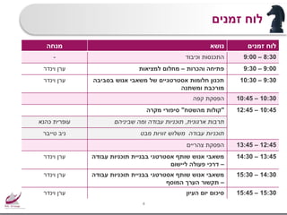 ‫זמנים‬ ‫לוח‬
4
‫זמנים‬ ‫לוח‬‫נושא‬‫מנחה‬
8:30–9:00‫וכיבוד‬ ‫התכנסות‬-
9:00–9:30‫והכרות‬ ‫פתיחה‬–‫מחלום‬‫למציאות‬‫ערן‬‫וינדר‬
9:30–10:30‫בסביבה‬ ‫אנוש‬ ‫משאבי‬ ‫של‬ ‫אסטרטגיים‬ ‫חלומות‬ ‫תכנון‬
‫ומשתנה‬ ‫מורכבת‬
‫וינדר‬ ‫ערן‬
10:30–10:45‫הפסקת‬‫קפה‬
10:45–12:45"‫מהשטח‬ ‫קולות‬"‫סיפורי‬‫מקרה‬
‫ארגונית‬ ‫תרבות‬,‫שביניהם‬ ‫ומה‬ ‫עבודה‬ ‫תוכניות‬‫כהנא‬ ‫עופרית‬
‫מבט‬ ‫זוויות‬ ‫משלוש‬ ‫עבודה‬ ‫תוכניות‬‫טייבר‬ ‫ניב‬
12:45–13:45‫צהריים‬ ‫הפסקת‬
13:45–14:30‫עבודה‬ ‫תוכניות‬ ‫בבניית‬ ‫אסטרטגי‬ ‫שותף‬ ‫אנוש‬ ‫משאבי‬
–‫ליישום‬ ‫פעולה‬ ‫דרכי‬
‫וינדר‬ ‫ערן‬
14:30–15:30‫עבודה‬ ‫תוכניות‬ ‫בבניית‬ ‫אסטרטגי‬ ‫שותף‬ ‫אנוש‬ ‫משאבי‬
–‫המוסף‬ ‫הערך‬ ‫תקשור‬
‫וינדר‬ ‫ערן‬
15:30–15:45‫העיון‬ ‫יום‬ ‫סיכום‬‫וינדר‬ ‫ערן‬
 