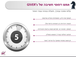 ‫עבורך‬ ‫נמוכה‬ ‫עלות‬,‫האחר‬ ‫עבור‬ ‫גבוהה‬ ‫תועלת‬
‫הידע‬ ‫את‬ ‫תשתף‬,‫שרכשת‬ ‫והמידע‬ ‫המומחיות‬.
‫שלך‬ ‫ברשת‬ ‫האנשים‬ ‫בין‬ ‫היכרויות‬ ‫תעשה‬.
‫תשתף‬,‫או‬ ‫תערער‬‫החברתית‬ ‫ברשת‬ ‫משהו‬ ‫תפרסם‬.
‫קצרה‬ ‫המלצה‬ ‫תכתוב‬/‫כממליץ‬ ‫תשמש‬.
‫שירות‬ ‫על‬ ‫וממוקד‬ ‫ספציפי‬ ‫משוב‬ ‫תן‬‫מוצר‬.
‫של‬ ‫חשיבה‬ ‫דפוסי‬ ‫אמצו‬GIVER’s
 