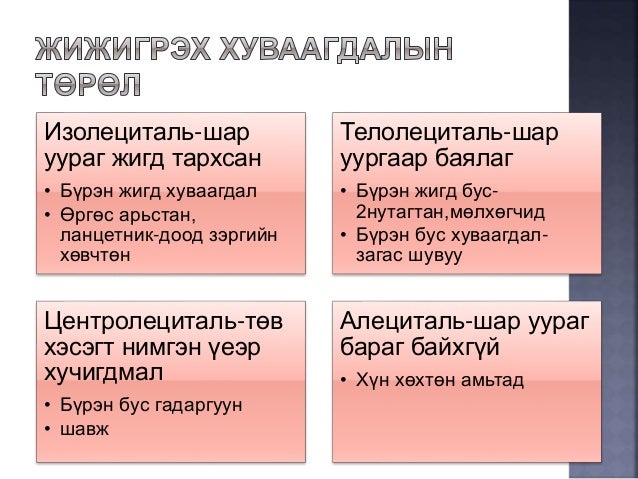 Позы моторного онтогенеза